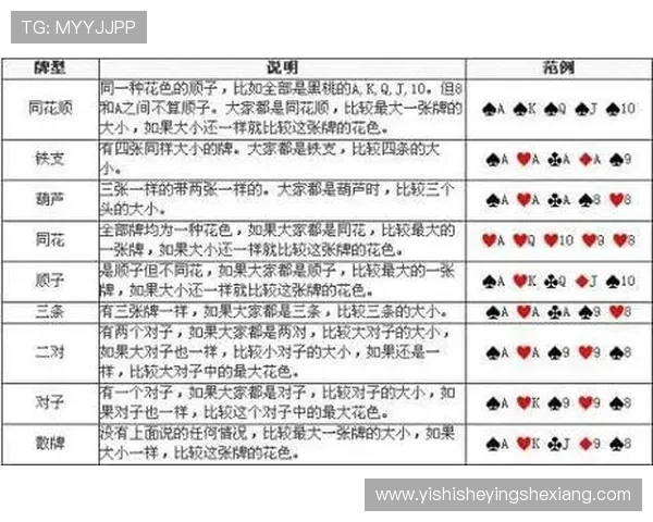 港式梭哈规则全攻略：新手必看全面解析游戏流程